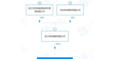 E周車報 吉利與特斯拉齊發力，普通貨物道路運輸迎來新機